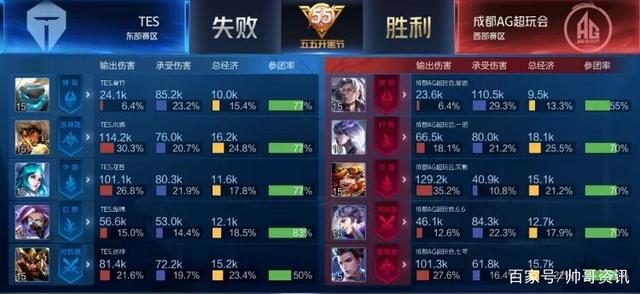 也有助于他 也有助于他