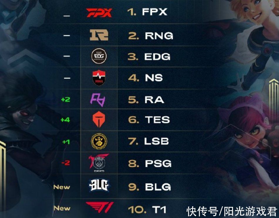 界中