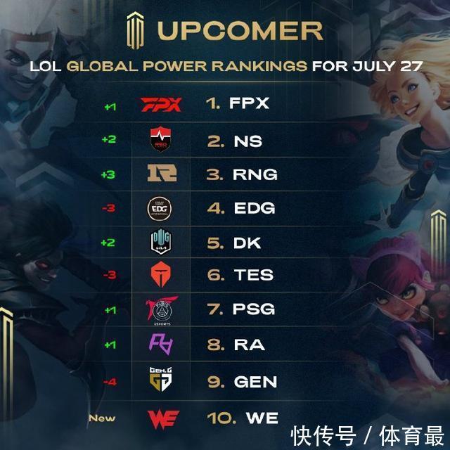始终被对方